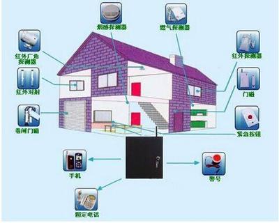 AI賦能家庭安防新格局 市場爭奪戰升級與未來展望