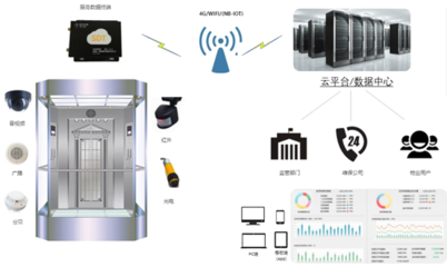 電梯運行數據可視化 開啟現代智能電梯安全監控新時代