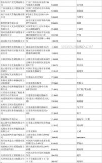 中國進(jìn)出口外貿(mào)代理企業(yè)名錄 連接全球貿(mào)易的重要橋梁